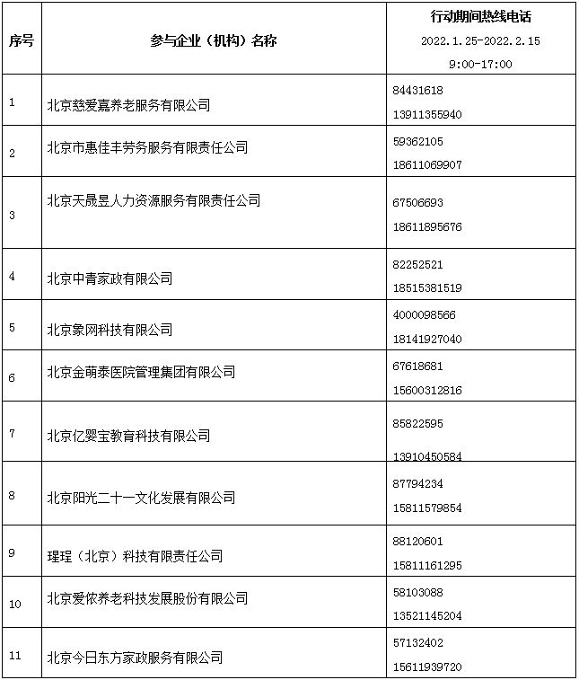 2022年春节家政服务市场保供行动项目参与企业名单及保供期间热线电话